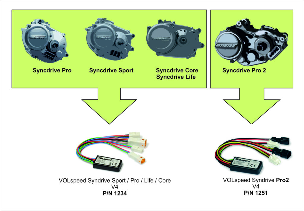 Giant hot sale syncdrive life